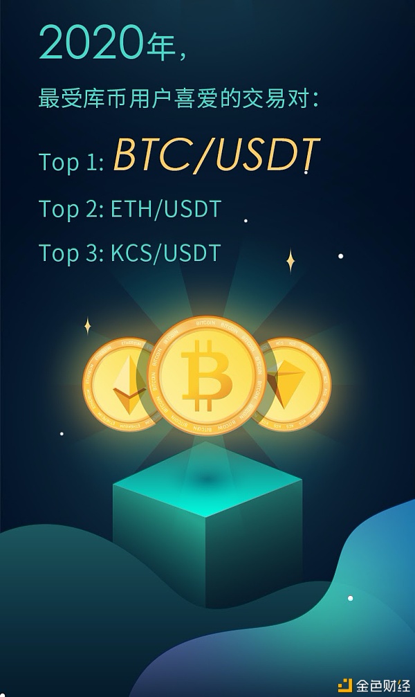 库币年度账单：用大数据看库币的20203