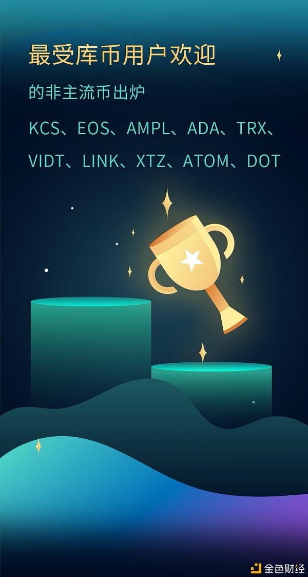 库币年度账单：用大数据看库币的20205