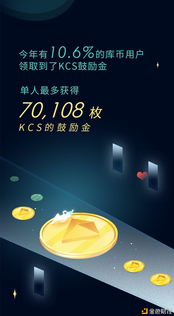 库币年度账单：用大数据看库币的20208