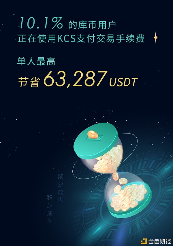 库币年度账单：用大数据看库币的20209