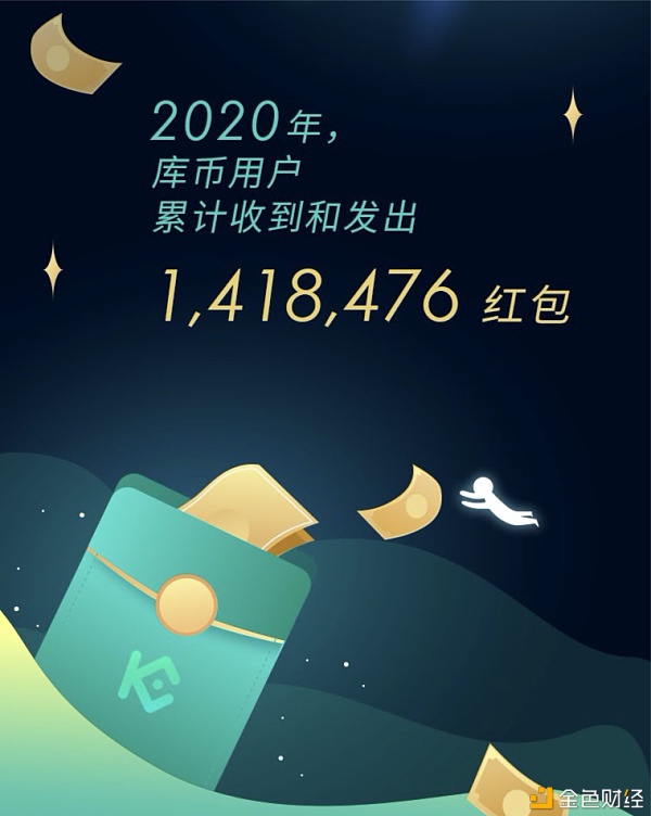 库币年度账单：用大数据看库币的202010
