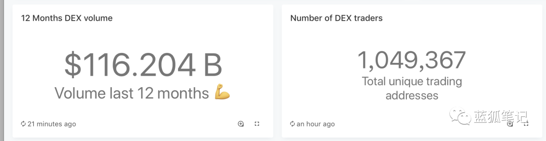 今天推荐的2021年加密爆发力：DEX、比特币、以太坊、算法稳定货币