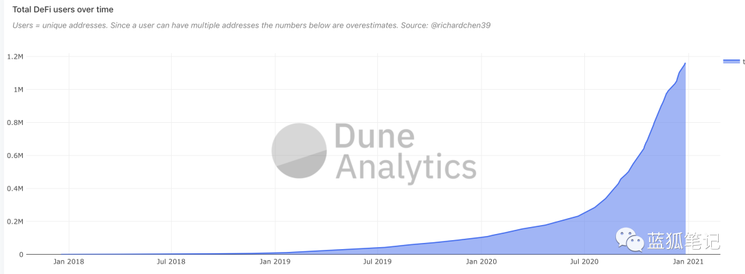 今天推荐的2021年加密爆发力：DEX、比特币、以太坊、算法稳定货币1