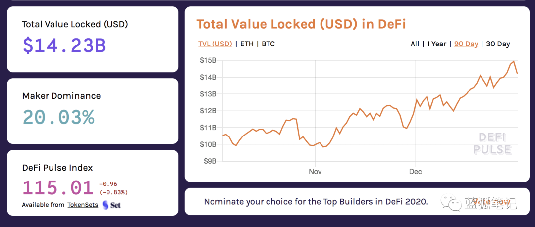 今天推荐的2021年加密爆发力：DEX、比特币、以太坊、算法稳定货币2