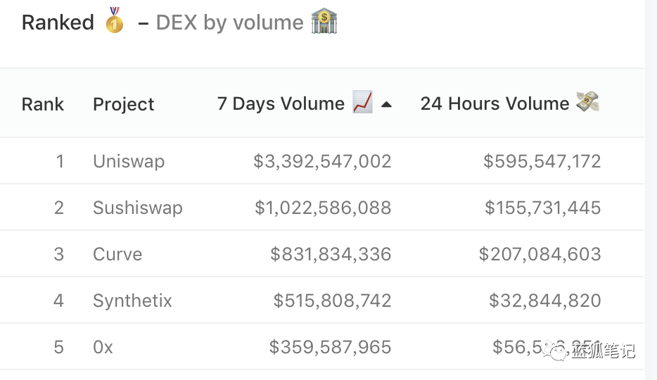今天推荐的2021年加密爆发力：DEX、比特币、以太坊、算法稳定货币3