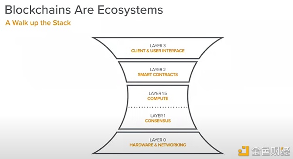 a16z加密创业课:区块链如何捕获价值? a16z加密创业课:区块链如何捕获价值?