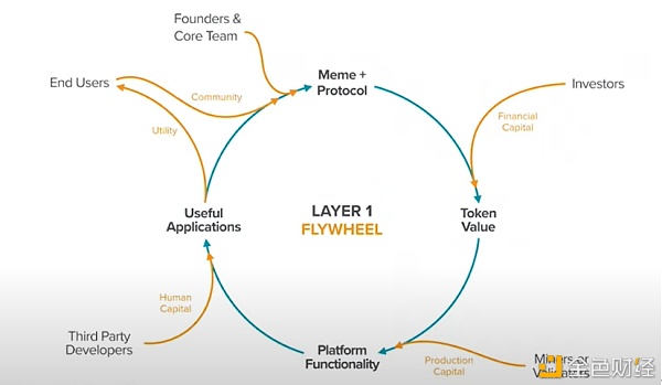 a16z加密创业课:区块链如何捕获价值?1 a16z加密创业课:区块链如何捕获价值?1