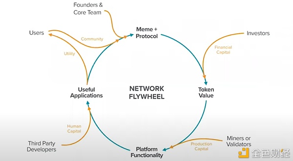 a16z加密创业课:区块链如何捕获价值?2 a16z加密创业课:区块链如何捕获价值?2