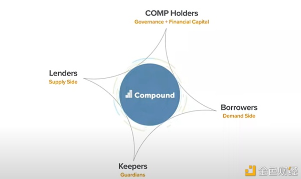 a16z加密创业课:区块链如何捕获价值?3 a16z加密创业课:区块链如何捕获价值?3