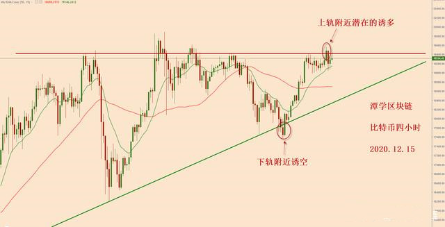 比特币又上涨了，该怎么办？1