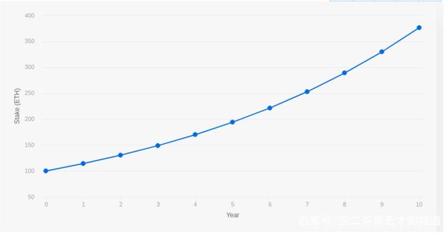 以太坊即将进入新的阶段：以太坊2.0即将到来2