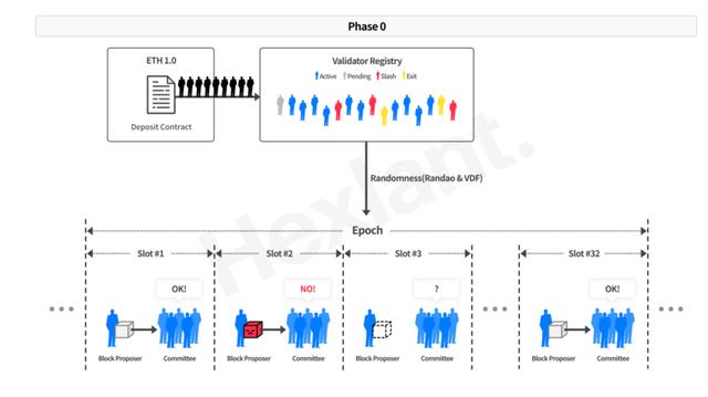 以太坊即将进入新的阶段：以太坊2.0即将到来