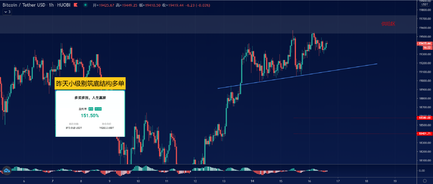 币之尊：12.16比特币策略研报