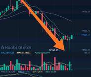 BTC分析-12月3日1