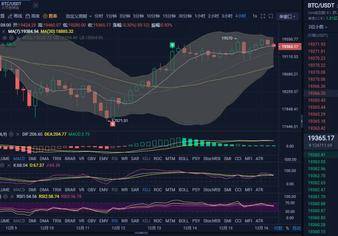 币之尊：12.16实时行情分析