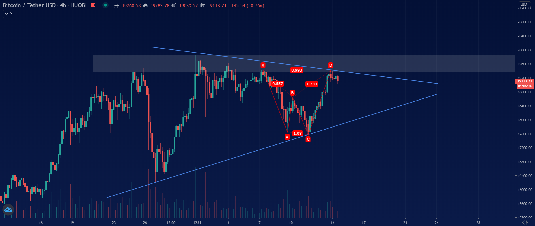币之尊：12.14比特币策略研报