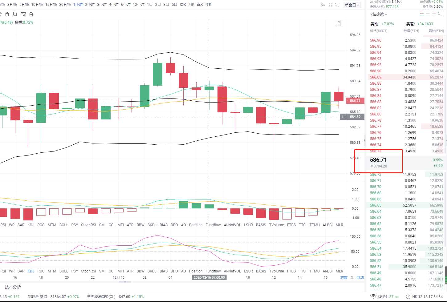 币之尊:早间ETH思路布局获利9个点1