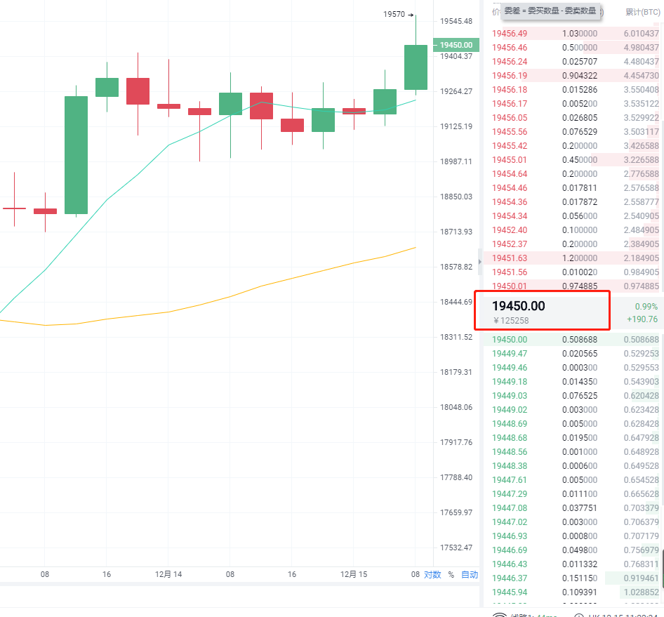 币之尊:12.15早间分析+策略复盘1 币之尊:12.15早间分析+策略复盘1
