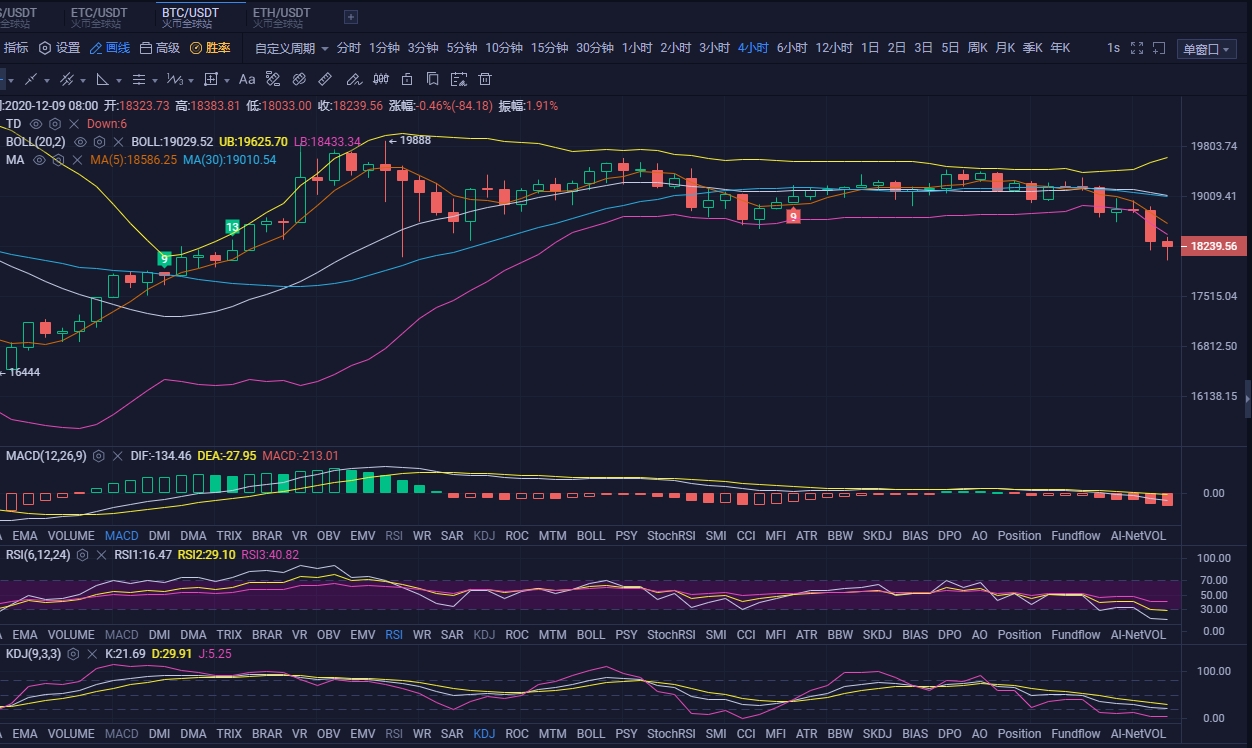 12.9早间行情分析1