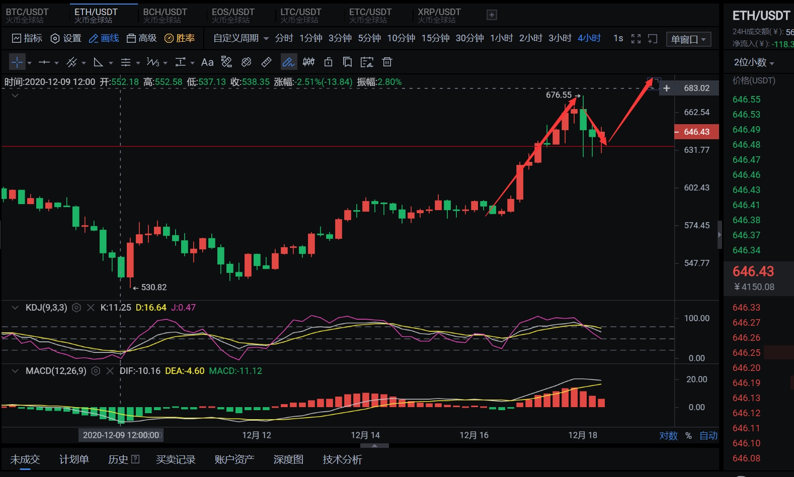 币之尊：ETH12.18实时行情解析