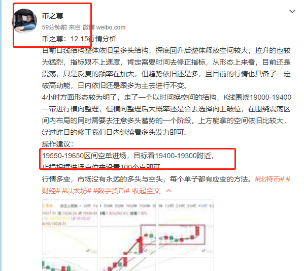 币之尊:12.15早间分析+策略复盘 币之尊:12.15早间分析+策略复盘