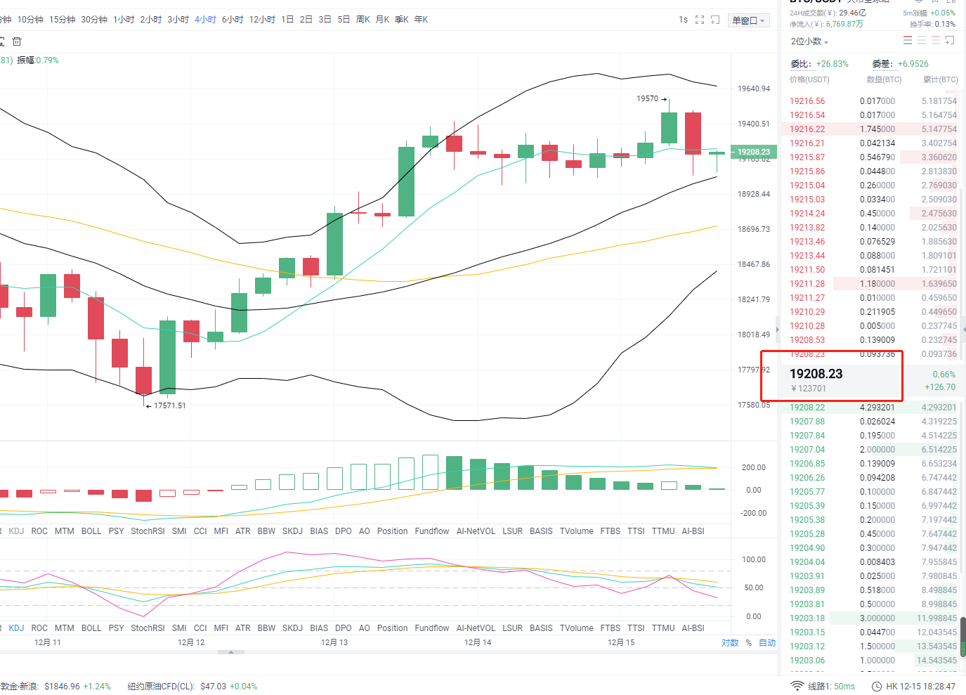 币之尊：午间分析+策略复盘1