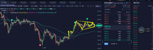 币之尊：12.16以太坊实时行情解析