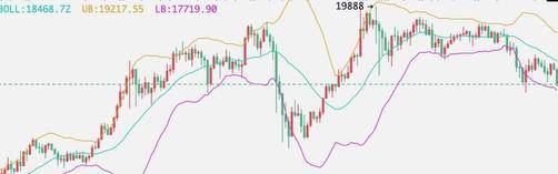 币之尊：今日比特币操作策略继续以空单为主
