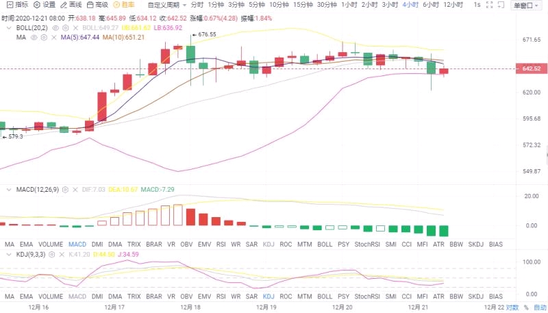 币之尊：ETH12.21实时行情解析