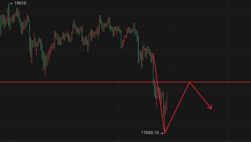 币之尊:12.9晚间BTC行情分析 币之尊:12.9晚间BTC行情分析