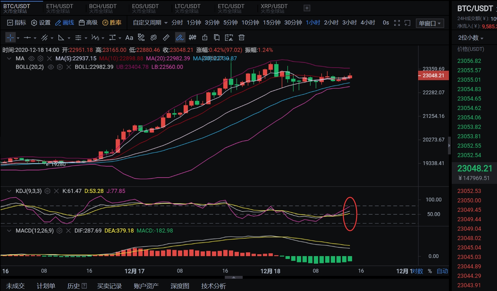 币之尊：行情分析实时策略布局