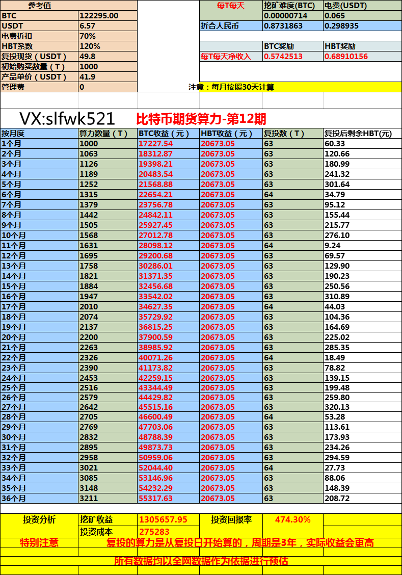 美团创始人王兴7年前就购入比特币 至今依然看好其后市1
