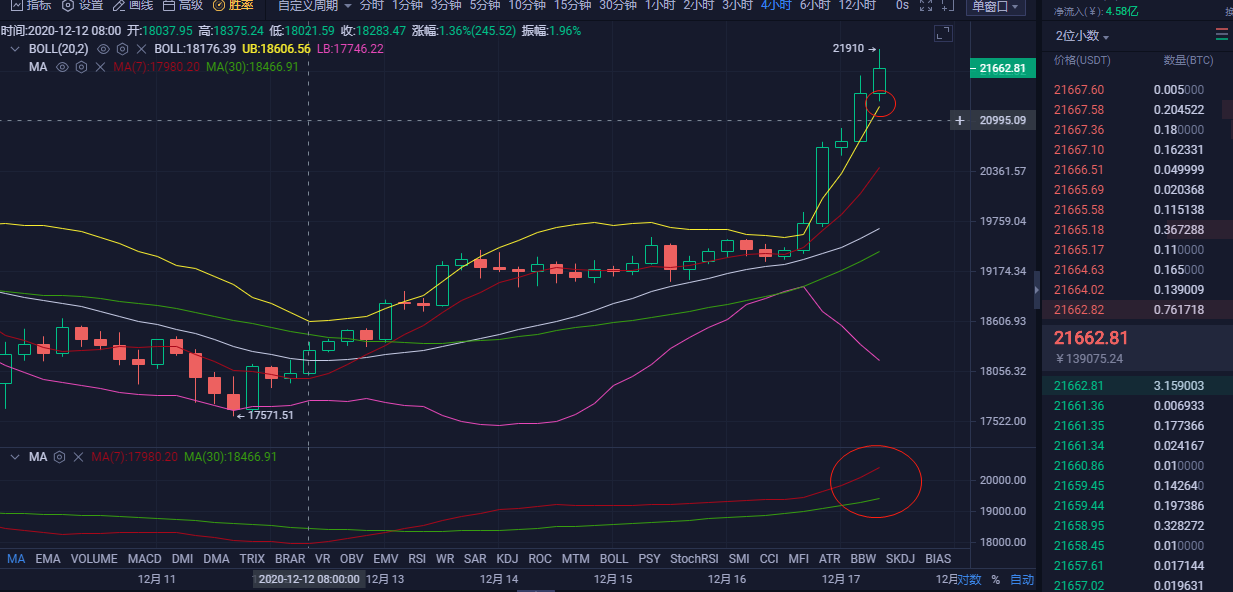 玄彬论币：12.17BTC早间行情分析与操作建议1