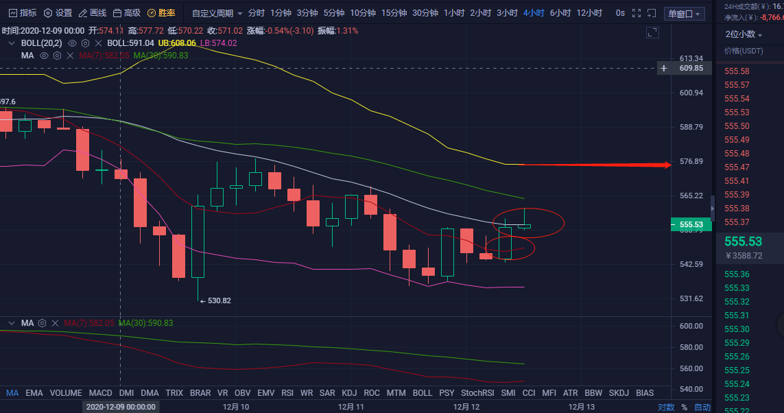 玄彬论币:12.12ETH下午行情分析与操作建议 玄彬论币:12.12ETH下午行情分析与操作建议