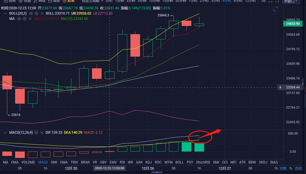 玄彬论币：12.26BTC晚间行情分析与布局建议