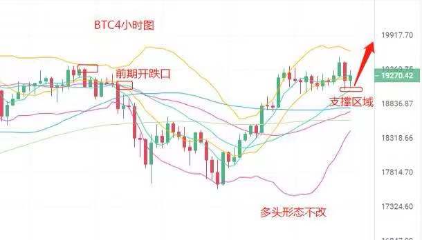 吉星谈币：目前多头依旧强势 夜间重点关注下方支撑不破即可多1