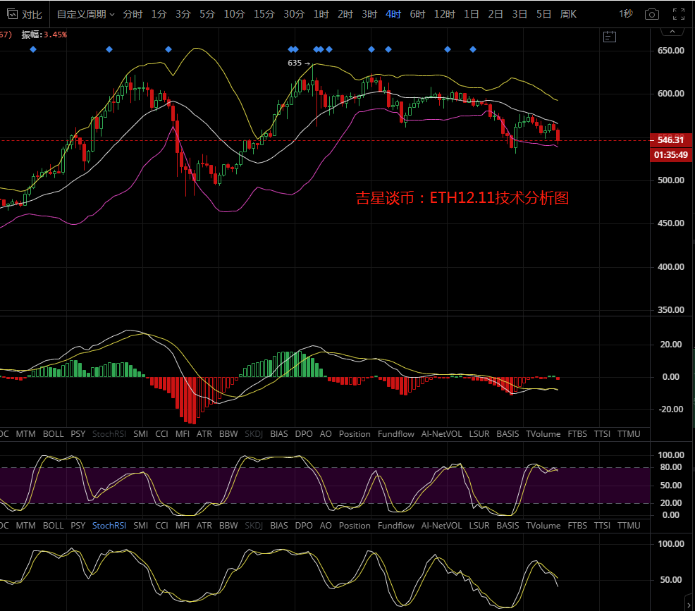 吉星谈币：近期整体盘面偏弱势 反弹就是做空机会1