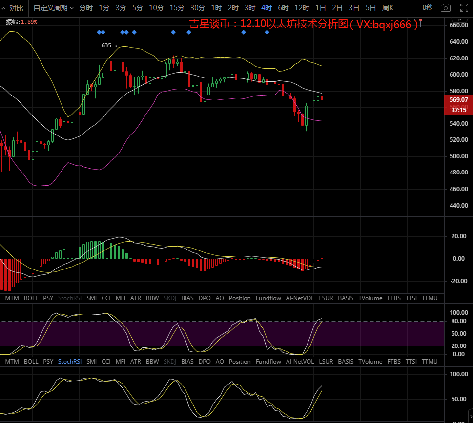 吉星谈币:行情走出深V反转 空头势力还能持续?1 吉星谈币:行情走出深V反转 空头势力还能持续?1