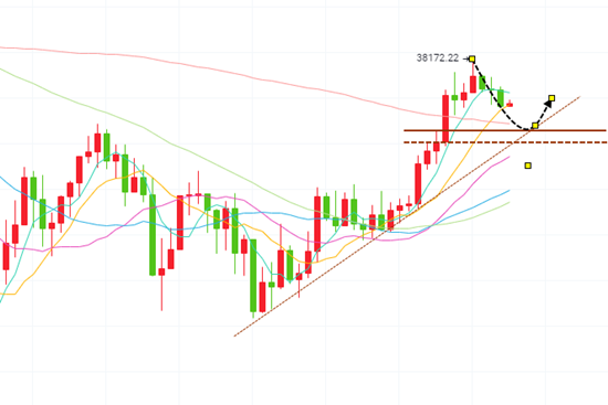 千山论币:1.14比特币(BTC)如期上破,回踩蓄势再开多1 千山论币:1.14比特币(BTC)如期上破,回踩蓄势再开多1