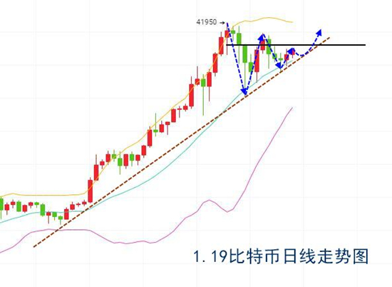 千山论币:1.19比特币短线构筑五浪上行,多头单边放量关键仍在380001 千山论币:1.19比特币短线构筑五浪上行,多头单边放量关键仍在380001