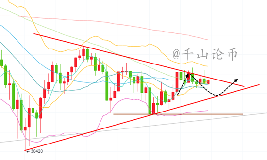 千山论币：1.14比特币(BTC)盘整止跌拿波段，后市行情走势解析1
