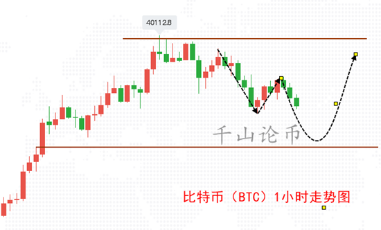 千山论币:1.15比特币(BTC)震荡利润依旧喜人,放平抄底心态静待突破1 千山论币:1.15比特币(BTC)震荡利润依旧喜人,放平抄底心态静待突破1