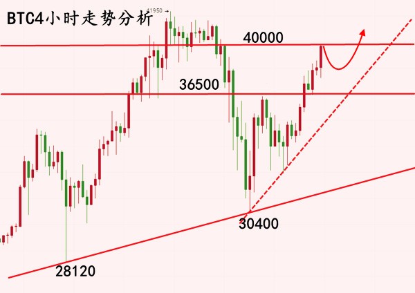 安然论币：1.15BTC日内强势回归切勿忙不追多，应 从何下手？1