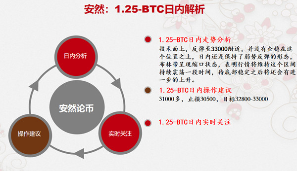 安然论币：1.25比特币震荡走高有效延续，布局低多无需犹豫3