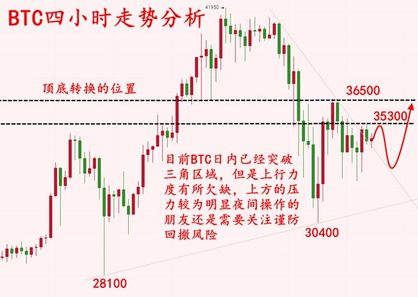 安然论币：1.14BTC技术面多头回暖，再次迎来抄底时机1