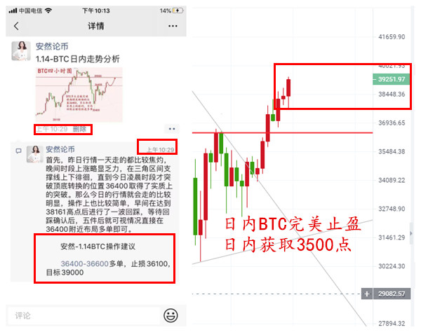 安然论币：1.15BTC日内强势回归切勿忙不追多，应 从何下手？2