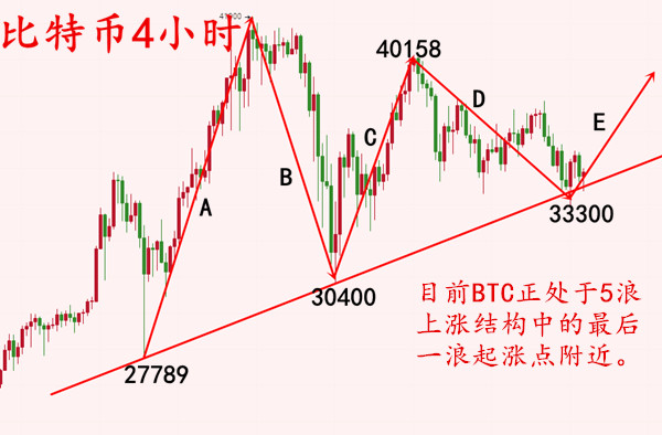 安然论币：1.21拜登时代降临，比特币惨遭制裁，灰度能否挽回劣势？2