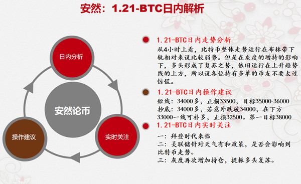 安然论币：1.21拜登时代降临，比特币惨遭制裁，灰度能否挽回劣势？3