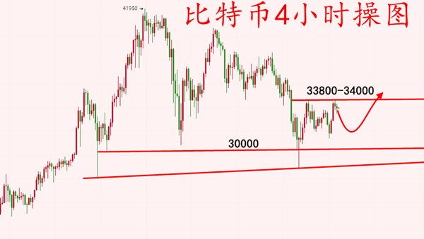 安然论币：1.25比特币震荡走高有效延续，布局低多无需犹豫1