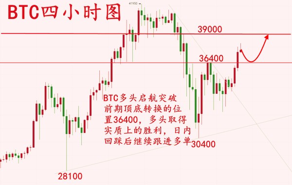 安然论币：1.14BTC回归强势，灰度继续持仓增持1
